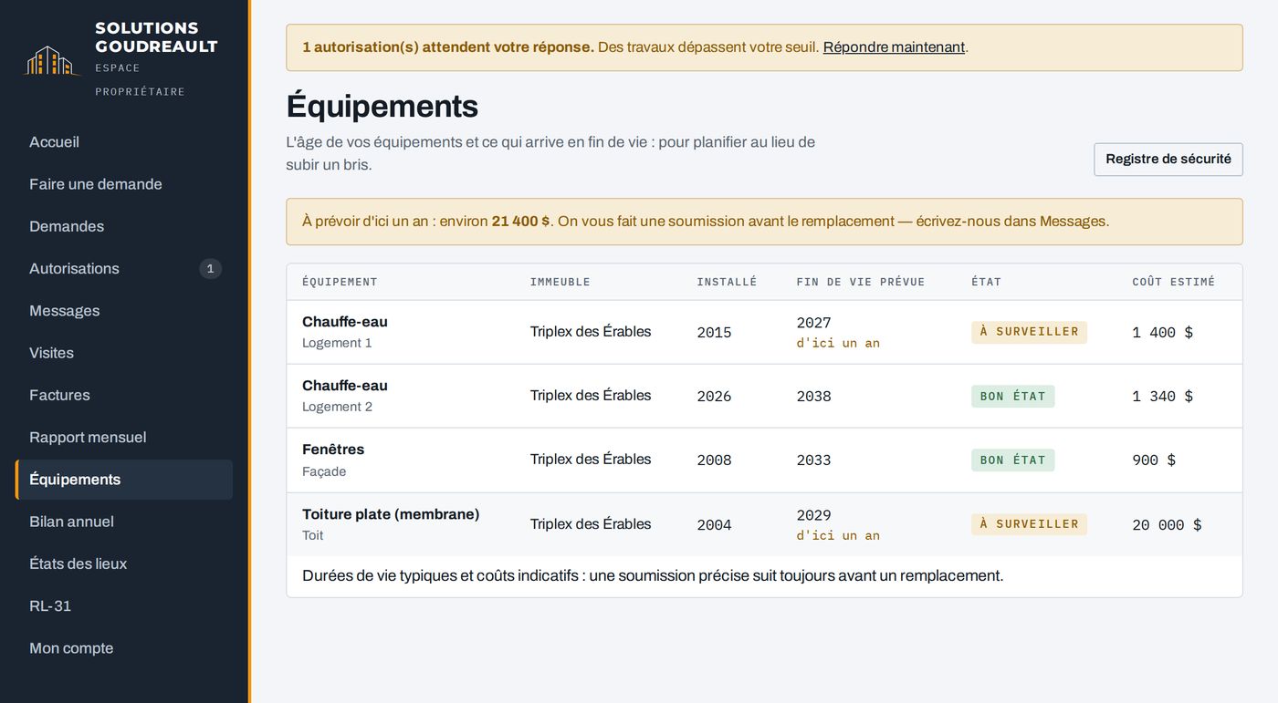 Fiche des équipements : âge, fin de vie prévue et coût de remplacement estimé